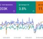 GSC Performance by Digital iBex